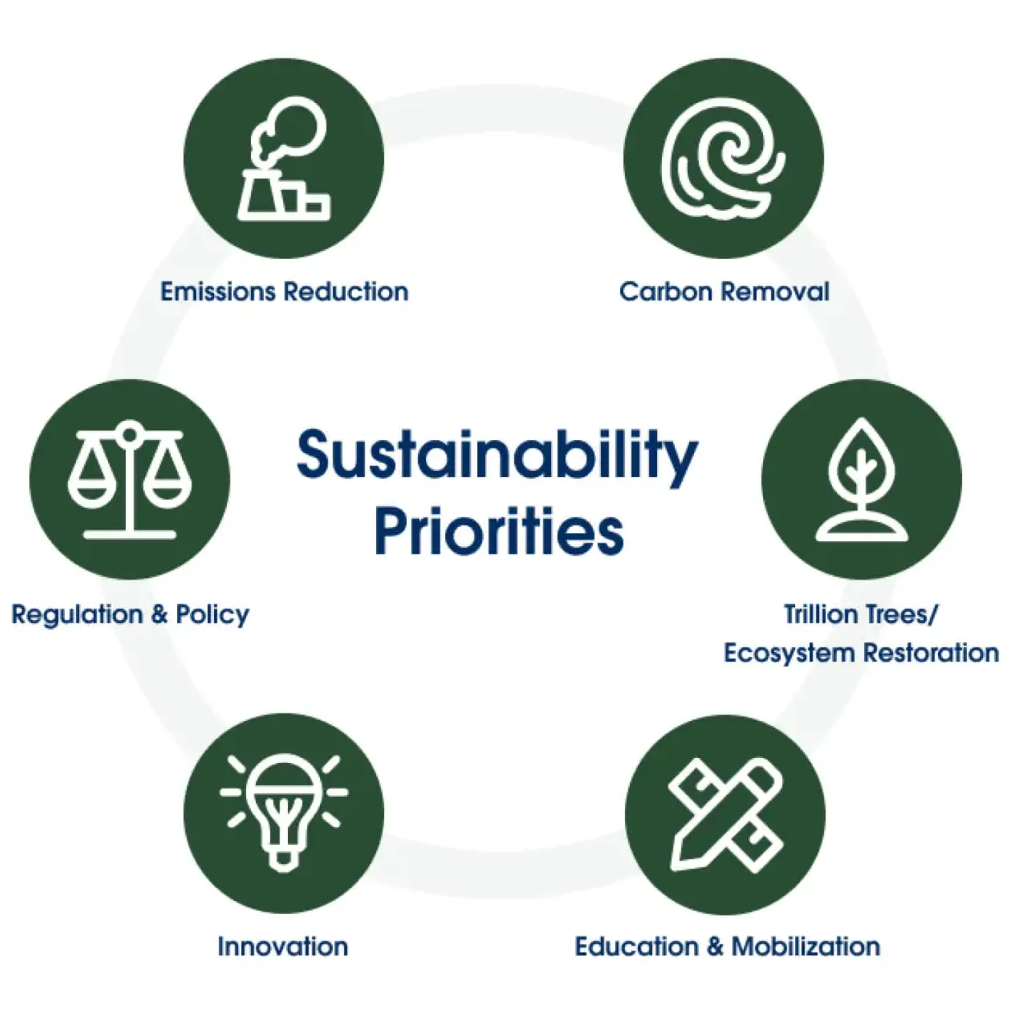 Our sustainability efforts